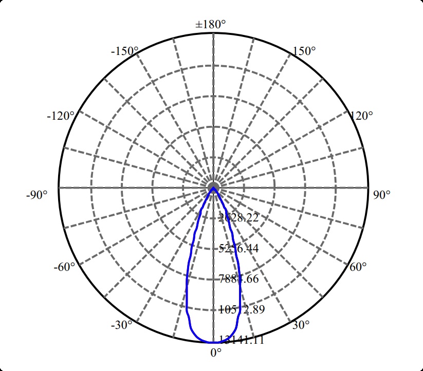 Nata Lighting Company Limited - High Efficiency Optics